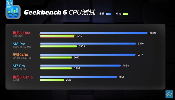 csm_snapdragon-8-elite-benchmark1_cc9b64b595.jpg