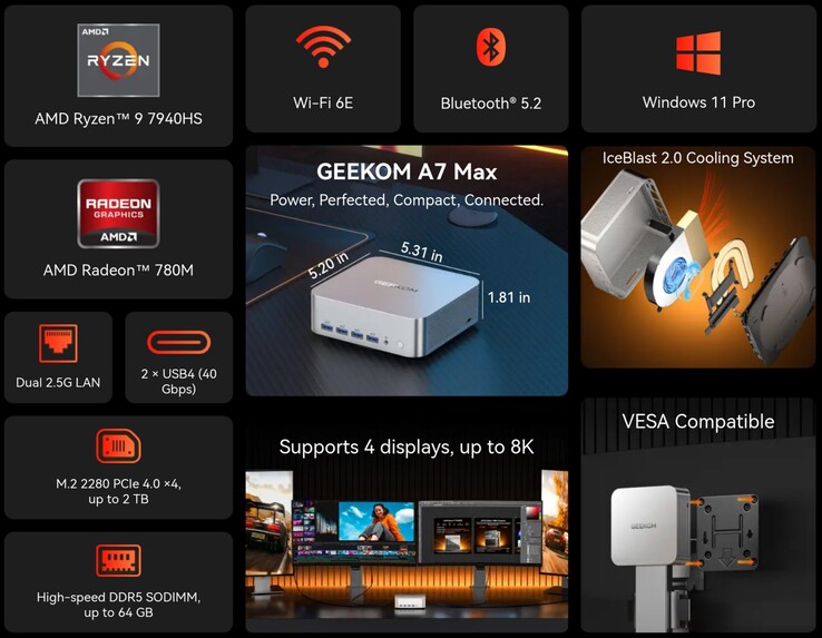 Geekom A7 Max mini PC highlights