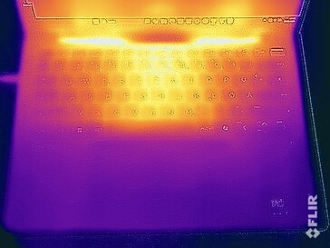 Surface temperatures stress test (top)
