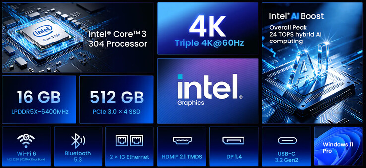 Core highlights of the Minix N304 AI
