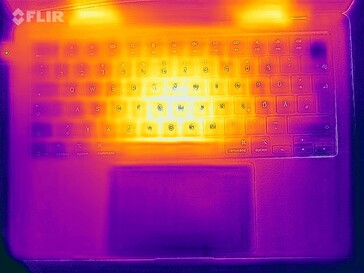 Heatmap stress (top)
