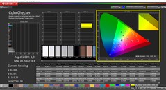 CalMAN ColorChecker (profile: Vivid, target color space: P3)