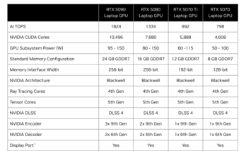 Overview: GeForce RTX 5000 Laptop series (image source: Nvidia)