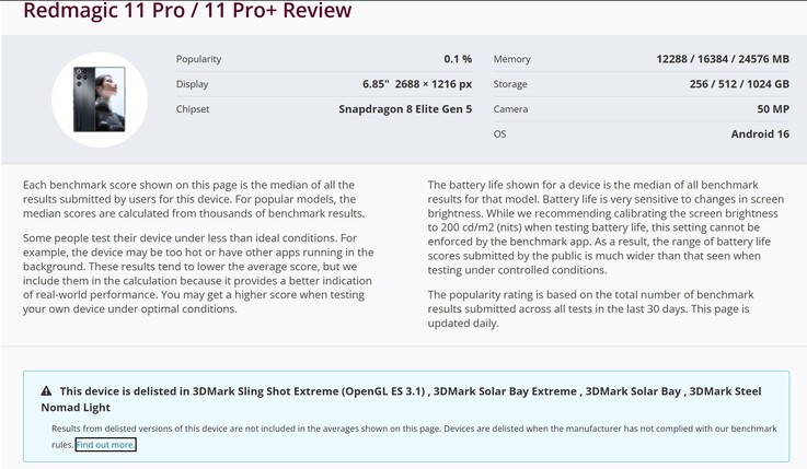 RedMagic 11 Pro series is delisted from the benchmark rankings