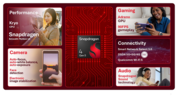 Qualcomm SD 4 Gen 5
