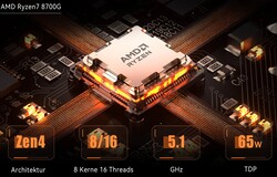 AMD Ryzen 7 8700G (Source: Minisforum)