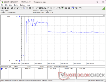 Prime95+FurMark stress initiated at 10s mark