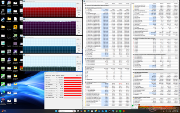 Prime95+FurMark stress (Performance mode)