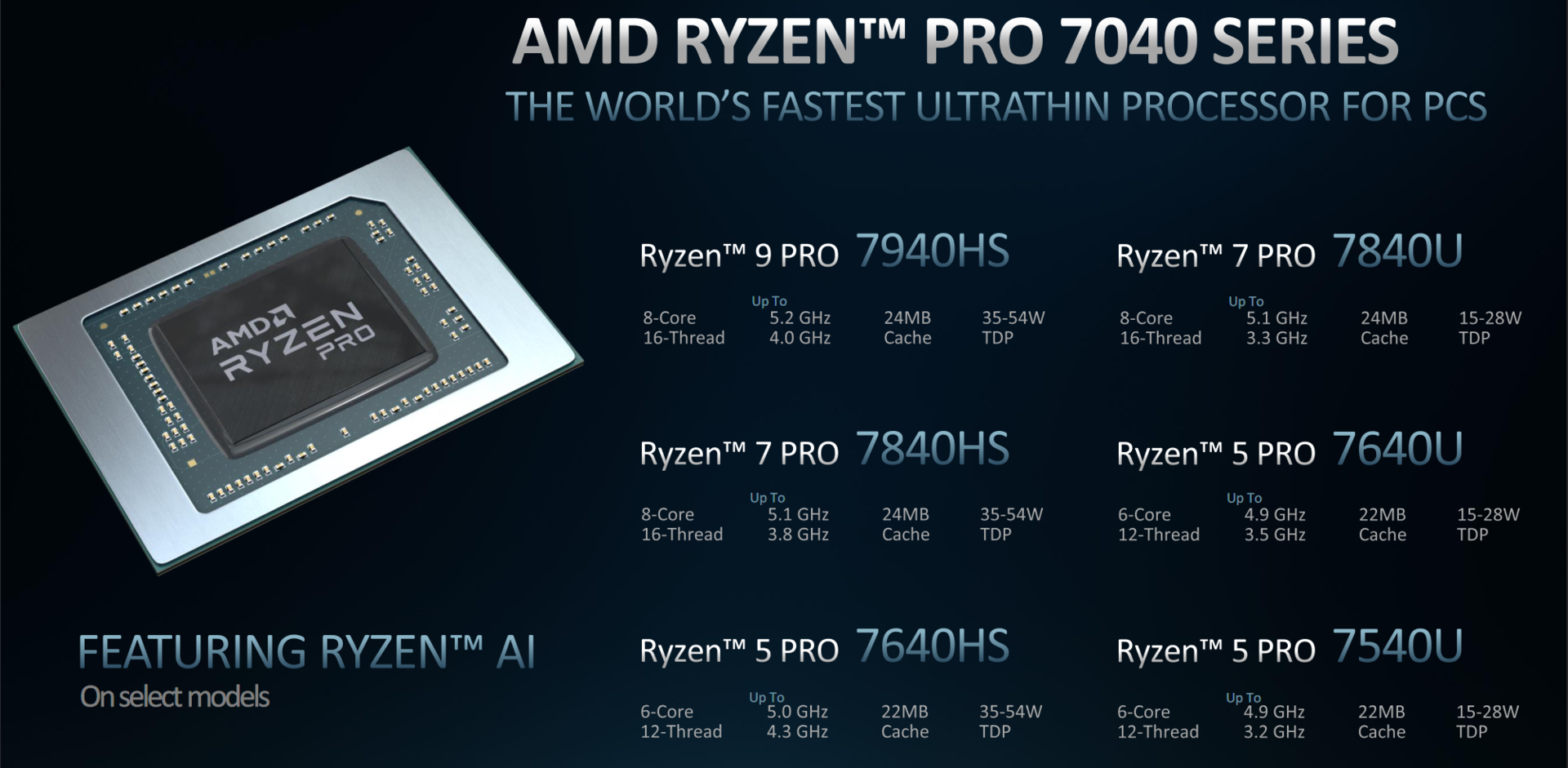 AMD Ryzen Pro Processors Launched For Enterprise Laptops NotebookCheck Net News