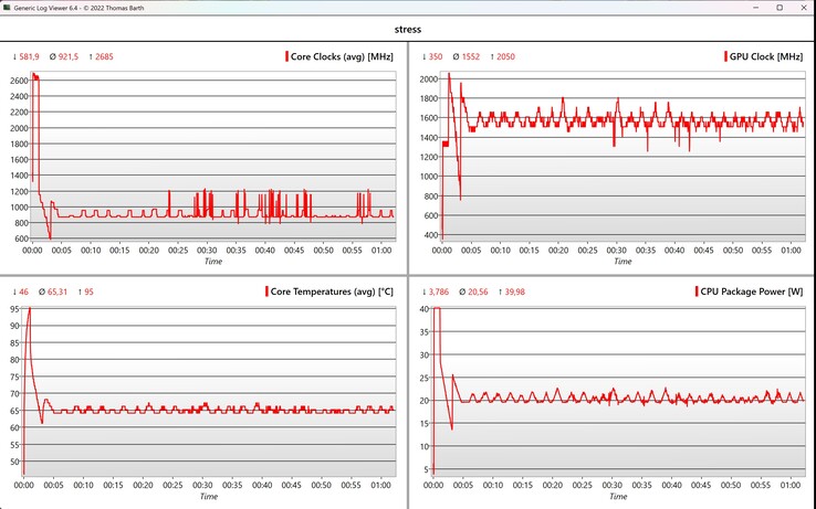 CPU/iGPU data stress test