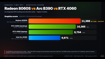 GMKtec EVO X3 GPU benchmark.