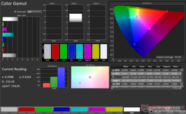 sRGB 2D Color Gamut: 99.2% coverage