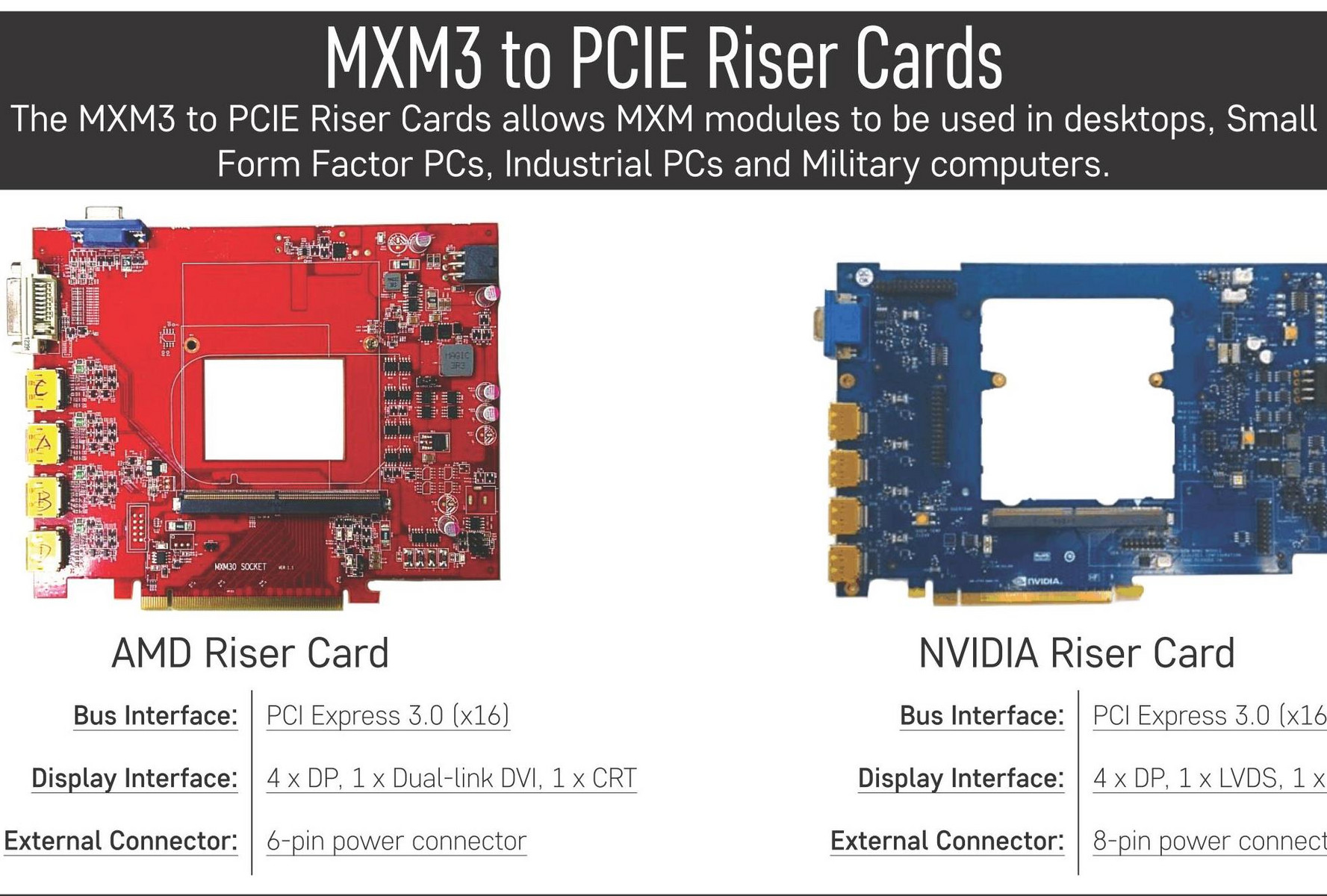 Eurocom MXM3 Riser Cards will power 