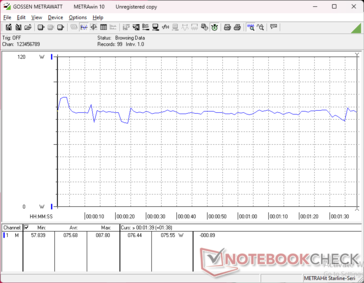 3DMark 06 consumption
