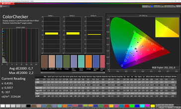 Color accuracy (profile: Natural, target color space: sRGB)