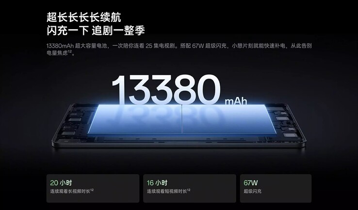 OnePlus Pad 3 Pro battery capacity.