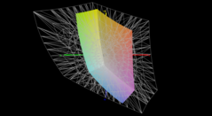 vs. Adobe RGB