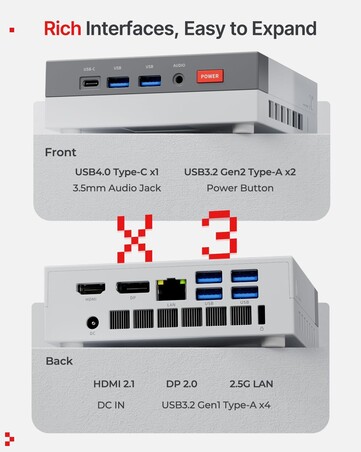 Acemagic X3 mini PC ports