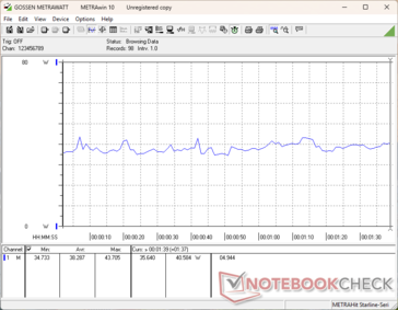 3DMark 06 consumption