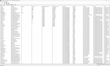 Drivers list