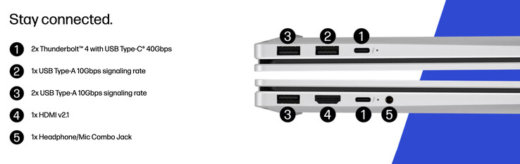 The new OmniBook X 17 weighs 2.39 kg and measures 396 x 258 x 15 mm.