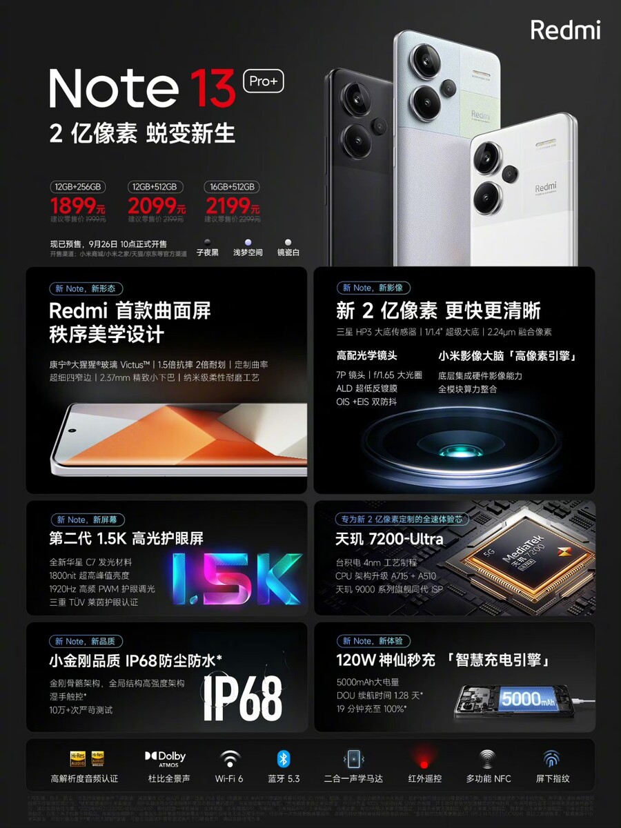 Xiaomi presented the Redmi Note 13 Pro+ and the Redmi Note 13 Pro