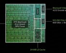 NVIDIA RTX Spark N1X 5120-Core Blackwell GPU - Benchmarks and Specs
