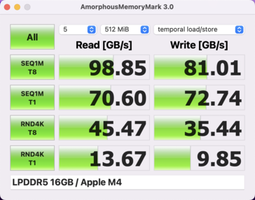 Memory Mark M4 SoC