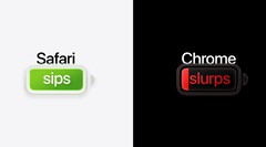 Apple says Safari offers up to five more hours of video streaming than Chrome on a Mac.