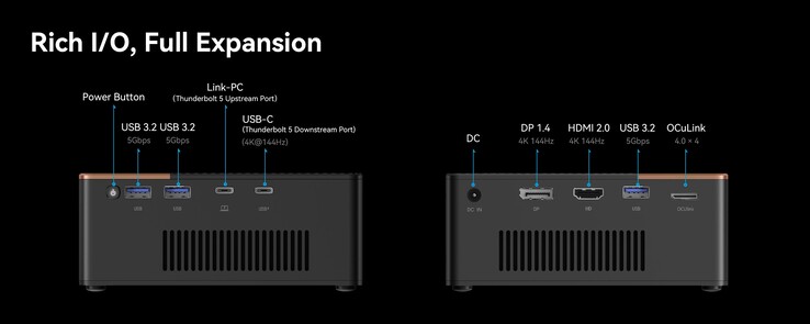 Ports of the Morefine G2 eGPU