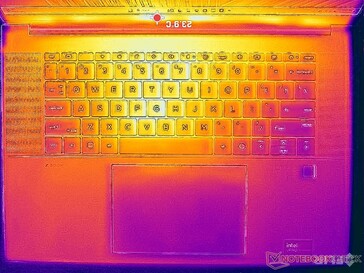 System idle (C cover)