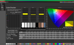 ColorChecker after calibration