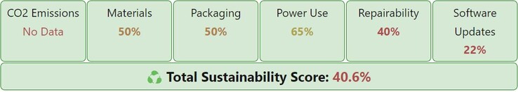 Example of the new sustainability assessment