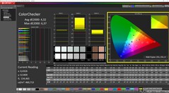ColorChecker