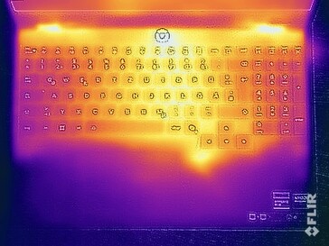 Surface temperatures stress test (top)
