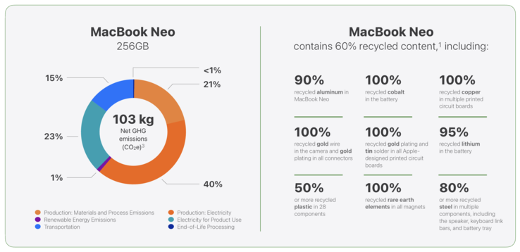 Environmental data