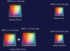 Huawei and Samsung top of the line image sensors (Source: Ice universe on Twitter)