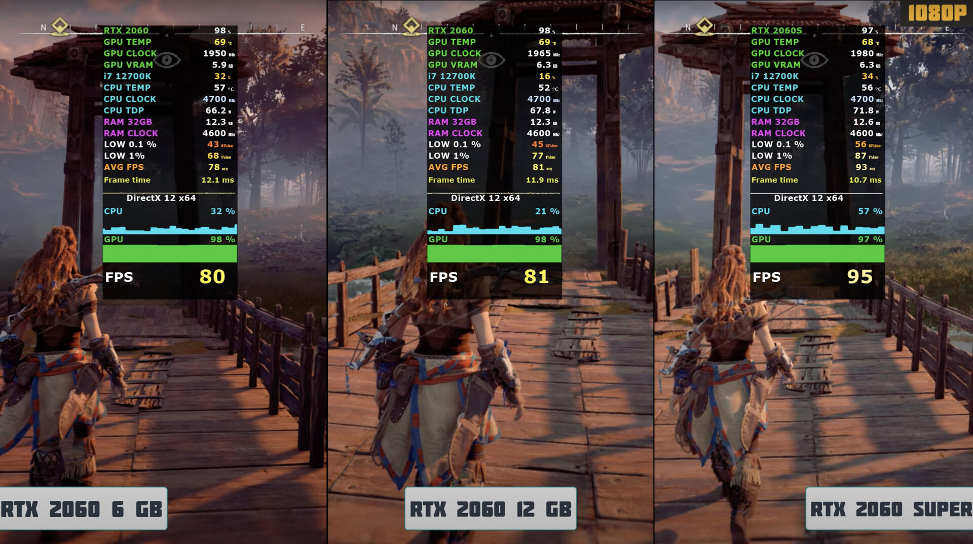 GeForce RTX 2060 (12 GB): Early gaming benchmark show NVIDIA's new €700 desktop graphics card is consistently slower than the RTX 2060 SUPER - NotebookCheck.net