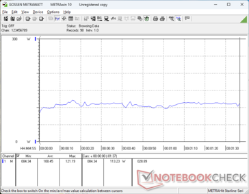 3DMark 06 consumption