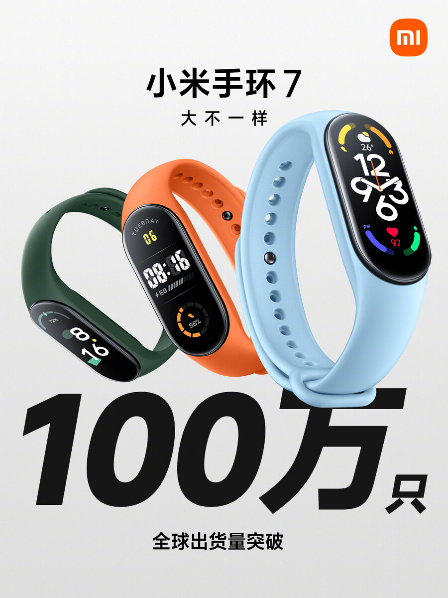 Xiaomi Mi Band global sales top 13 million units for Q2 2020 as Pro and  Lite variant rumors still linger for the Mi Band 5 -  News