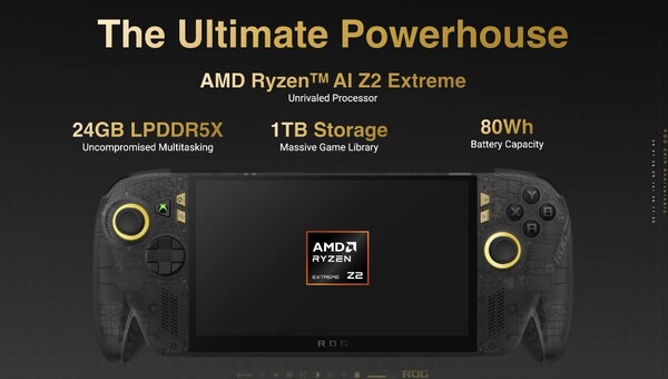 The ROG Xbox Ally X20 has 24GB of RAM and 1TB of storage.