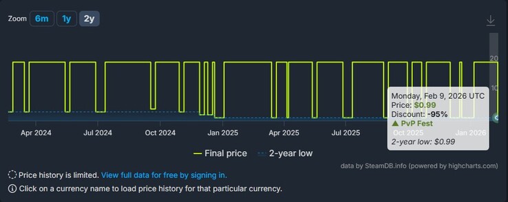 A screenshot showing the different discounts for Everspace on SteamDB.