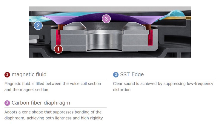 Technics EAH-A1000 headphones - Low-distortion driver technologies.