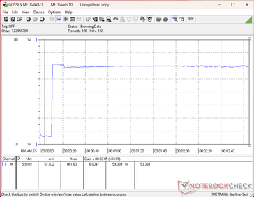 Prime95+FurMark stress initiated at 10s mark