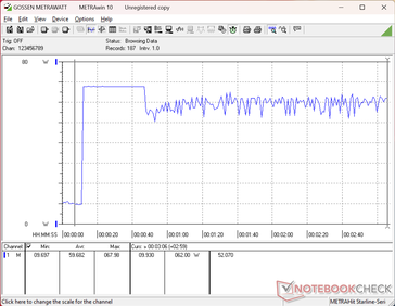 Prime95+FurMark stress initiated at 10s mark