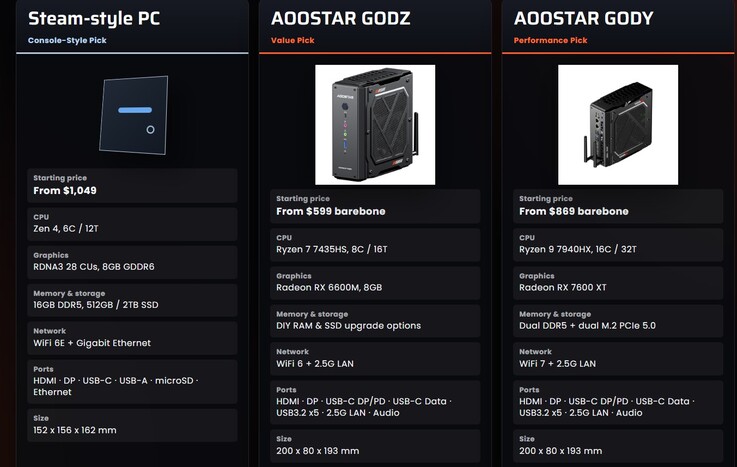 Aoostar is drawing obvious comparisons with the Steam Machine