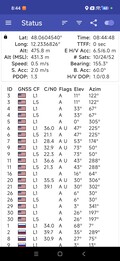 Available satellite networks