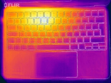Heatmap stress (top)