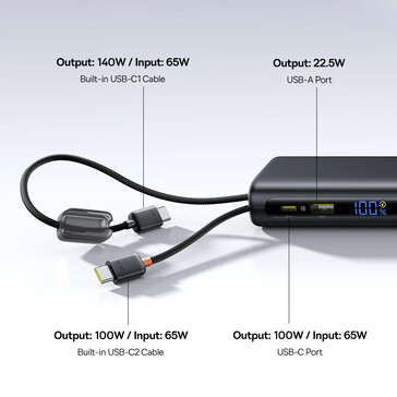 Power output ratings