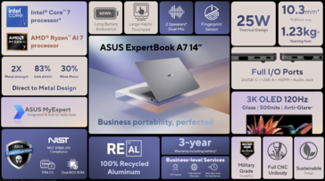The ExpertBook A7 One Pager